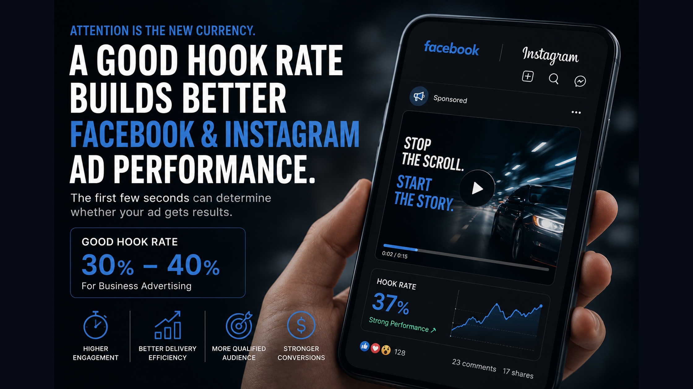 What Is a Good Hook Rate for Facebook and Instagram Ads?